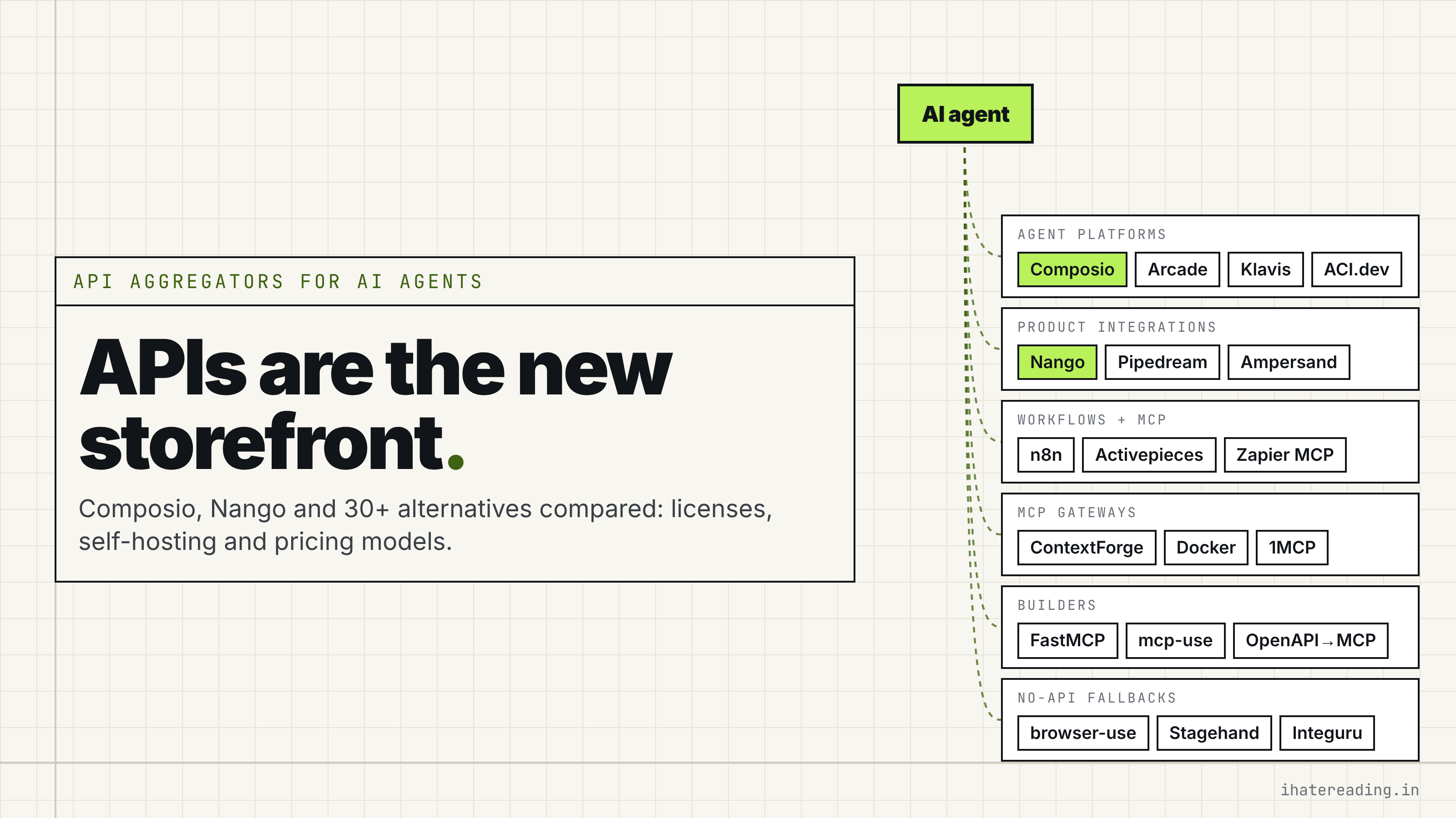 APIs Are the New Storefront: Why Every AI Agent Needs Them, and 30+ Composio and Nango Alternatives Compared cover