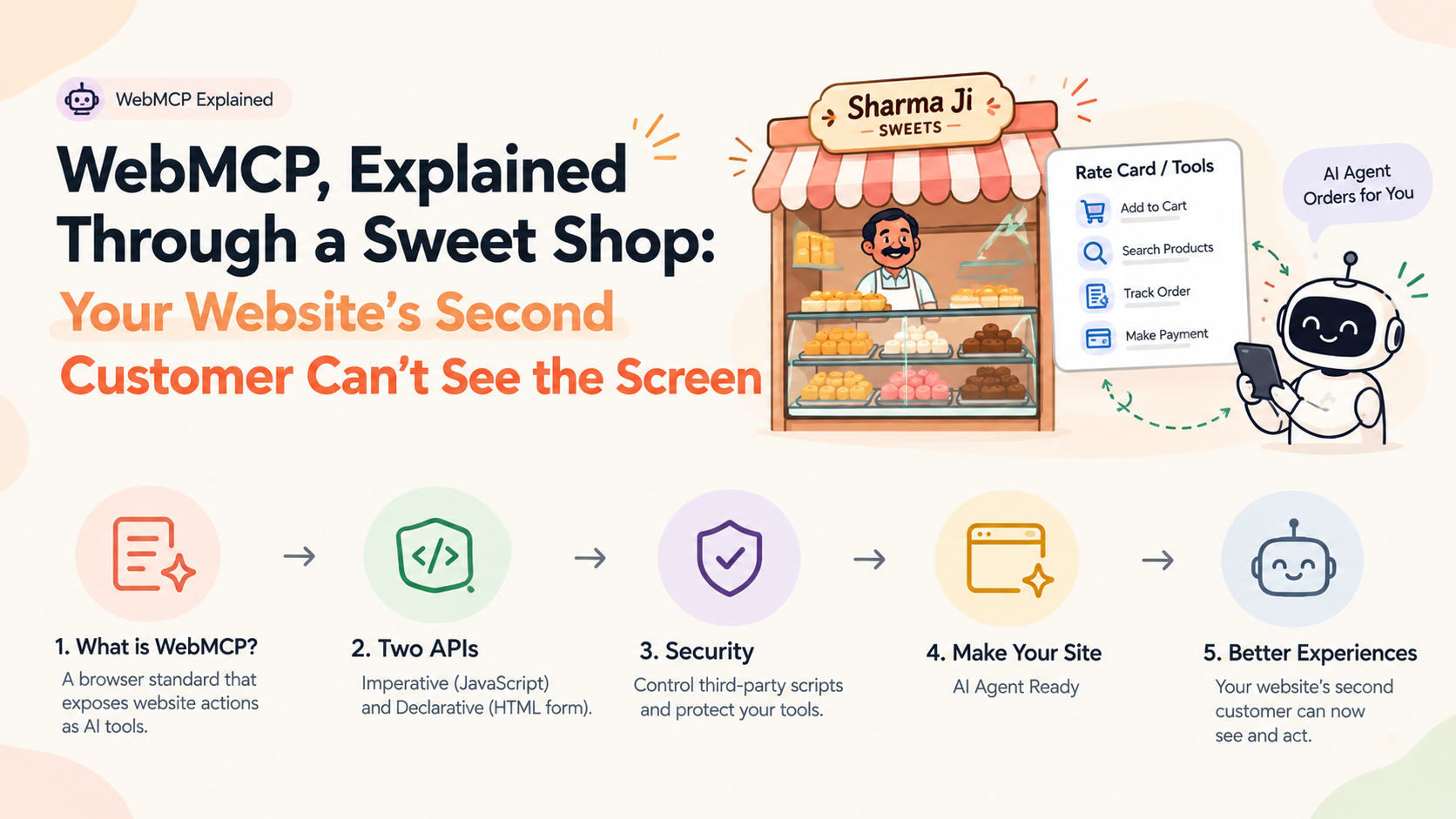 WebMCP, Explained Through a Sweet Shop: Your Website's Second Customer Can't See the Screen cover