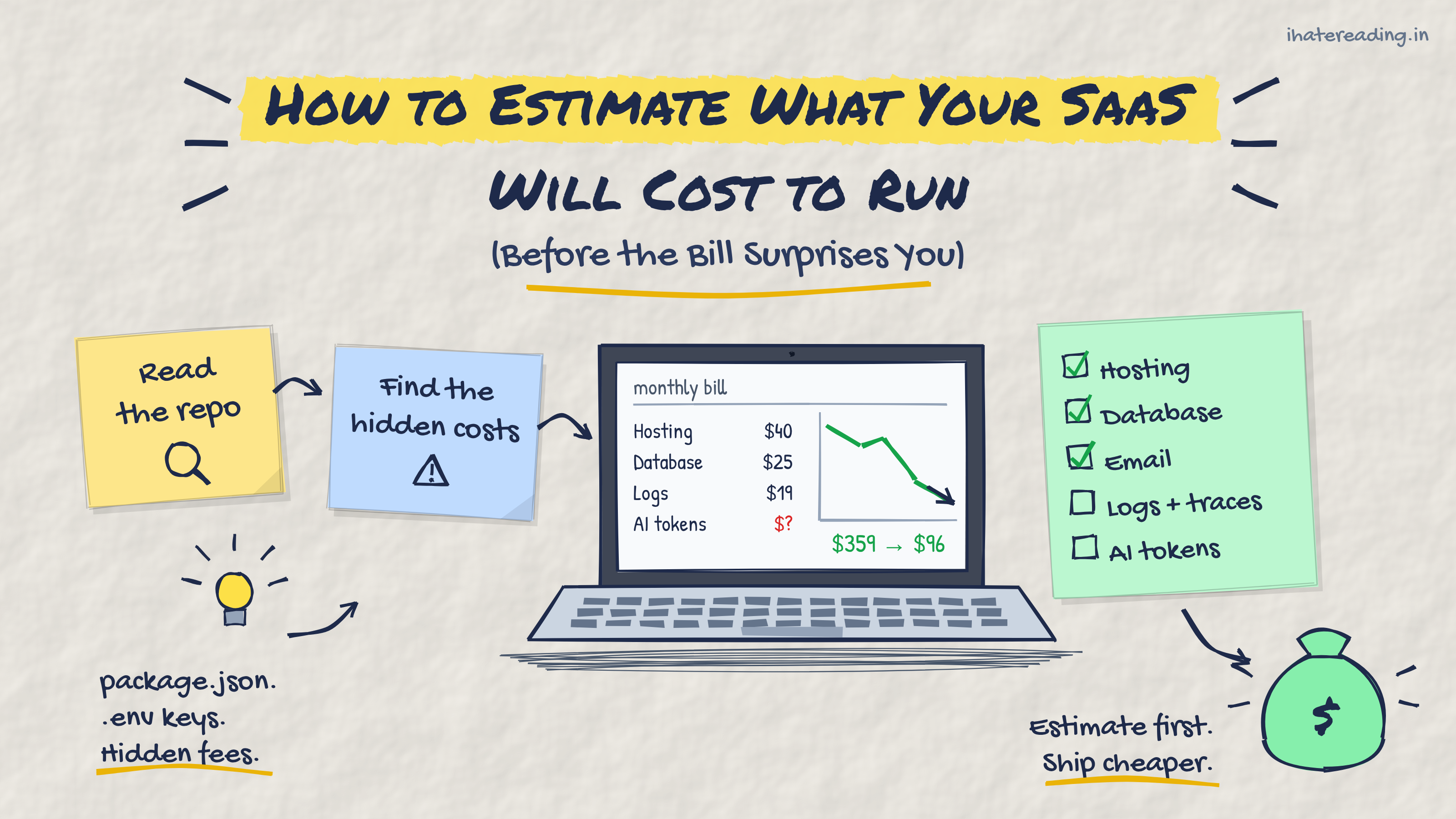 How to Estimate What Your SaaS Will Cost to Run (Before the Bill Surprises You) cover