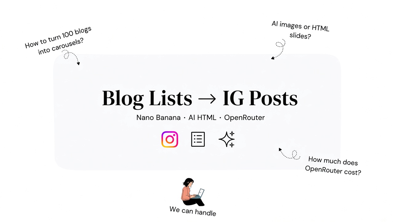 How to Convert Long Blog Lists Into Instagram Carousels With Nano Banana, AI HTML, and OpenRouter cover
