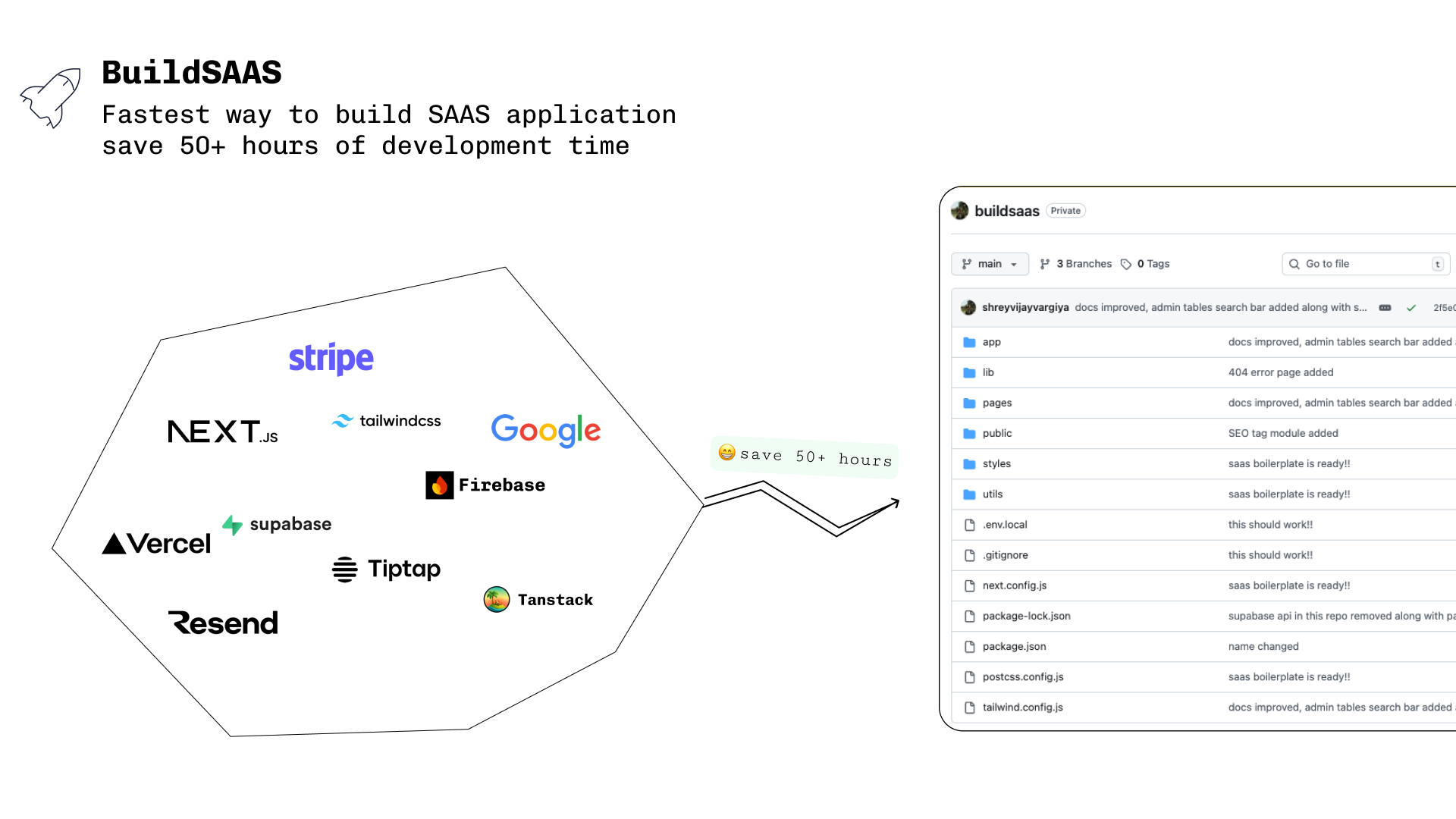 Code Repository