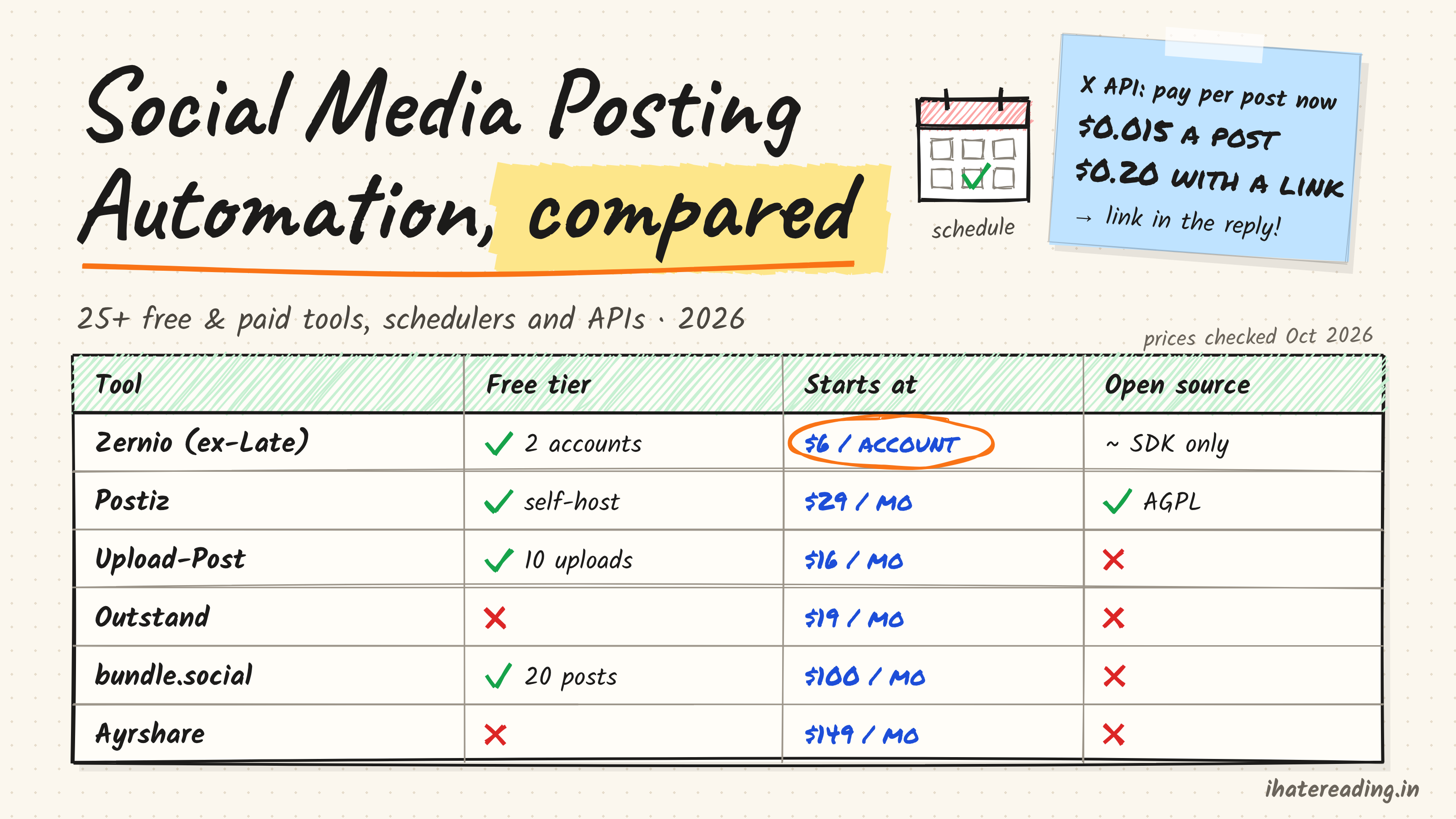 Social Media Posting Automation: Free Tools & APIs (2026) cover